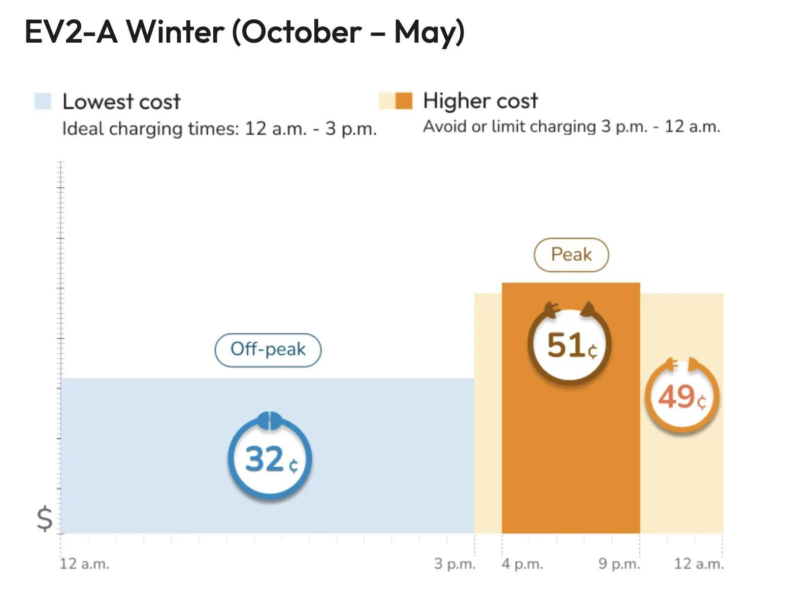 Rivian R1T R1S Time-of-Use (TOU) Electricity Rate -- My Stats 1729781476484-bi