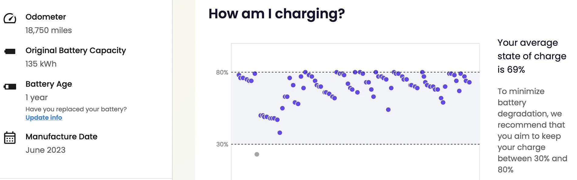 Rivian R1T R1S Charge to 70% or 80% ? 1730664655914-xm