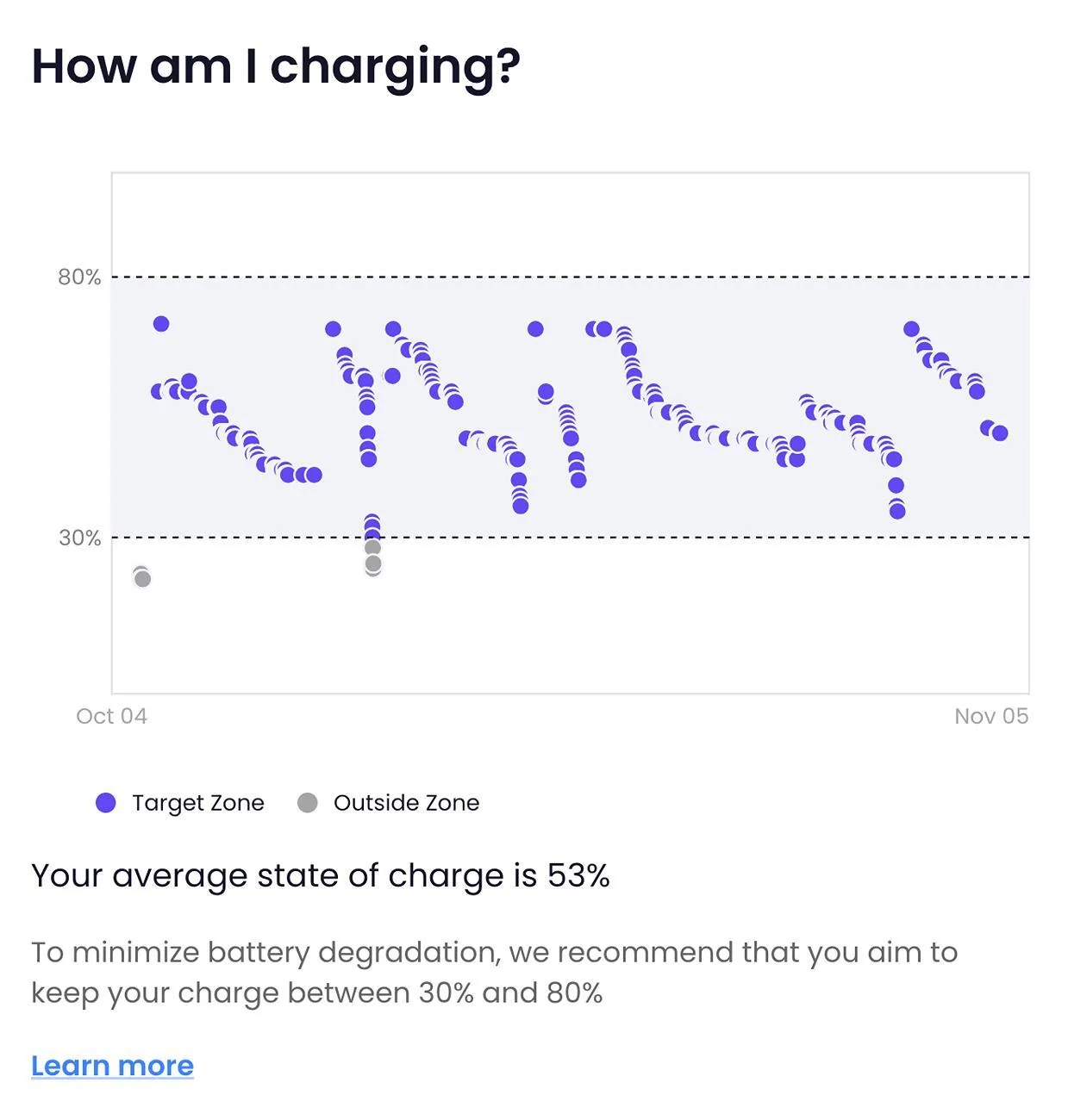 Rivian R1T R1S Charge to 70% or 80% ? Screenshot 2024-11-04 at 8.42.13 AM