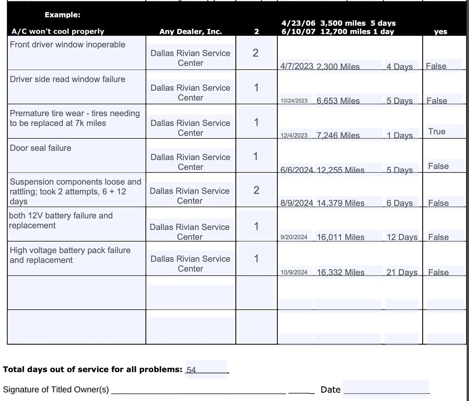 Rivian R1T R1S Full Service History Unavailable - Where to get it? 1730738110874-ws
