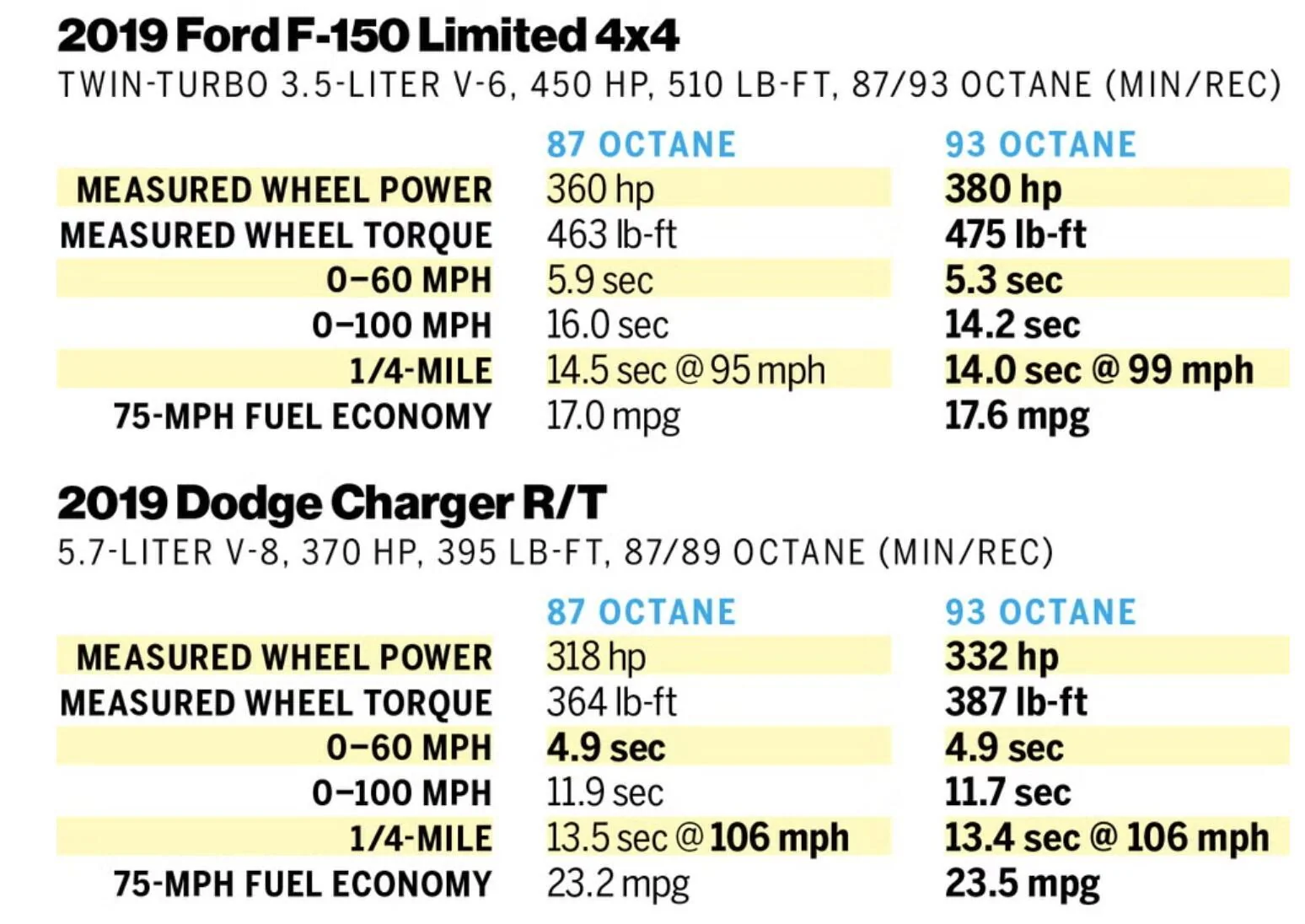 Rivian R1T R1S Charge to 70% or 80% ? 1730750599406-zn