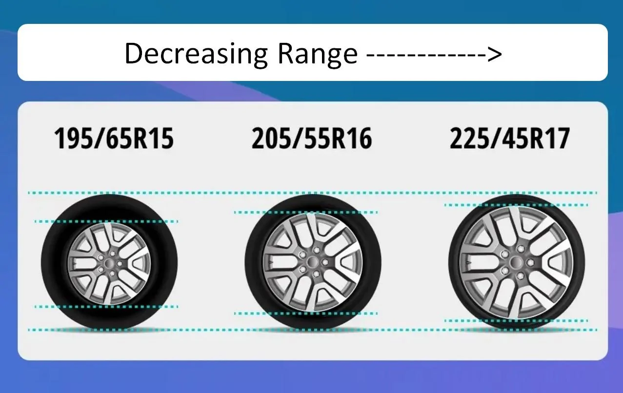 Rivian R1T R1S Range Against the Machine¹ - Rivian OEM Wheels, Tires, and Range Considered Decreasing Rang