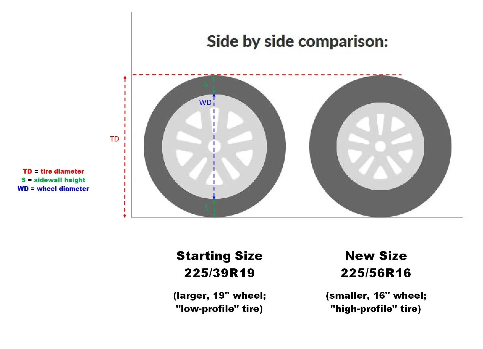 Rivian R1T R1S Range Against the Machine¹ - Rivian OEM Wheels, Tires, and Range Considered Tire Size Comparison - 4