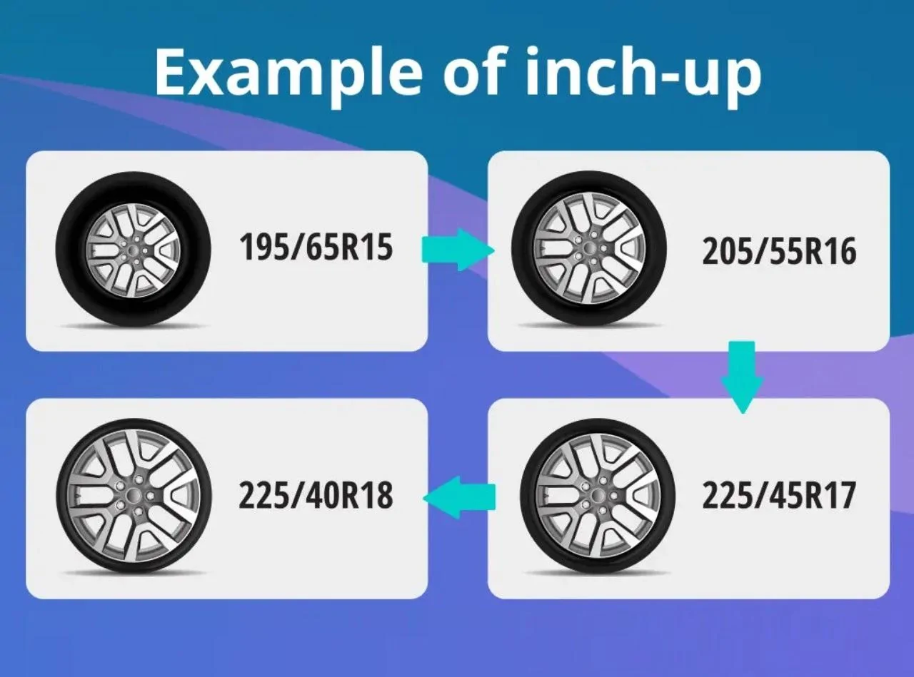 Rivian R1T R1S Range Against the Machine¹ - Rivian OEM Wheels, Tires, and Range Considered Example of Inch-Up - 1