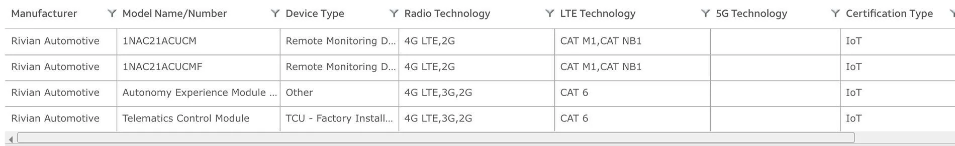 Rivian R1T R1S Slow hotspot wifi speed 1730862038913-g8