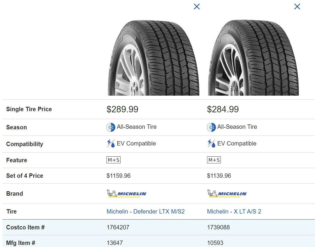 Rivian R1T R1S Michelin Defender LTX MS/2 all-season tire replacements for 20" ATs - considerable range improvement impact 1730992473437-q5