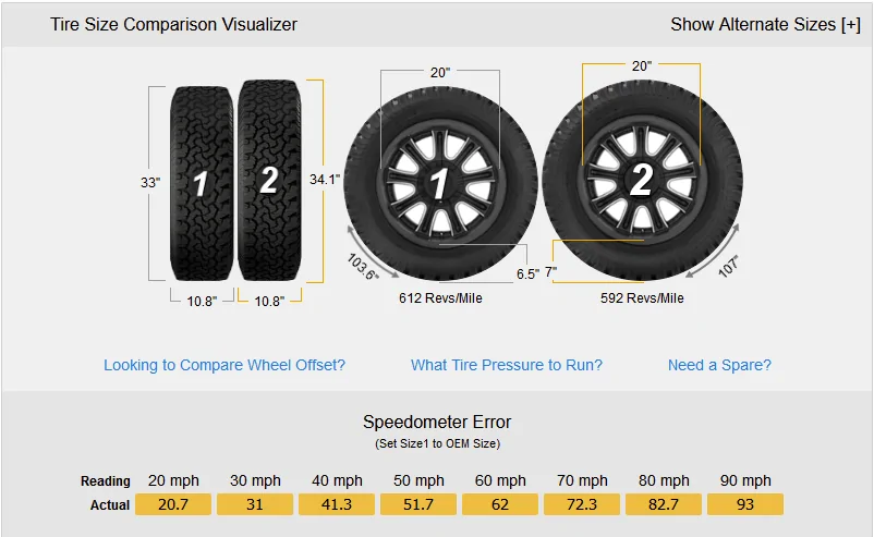 Rivian R1T R1S 20” Tire Question: 275/65 R20 vs 275/60 R20 1731607368026-54