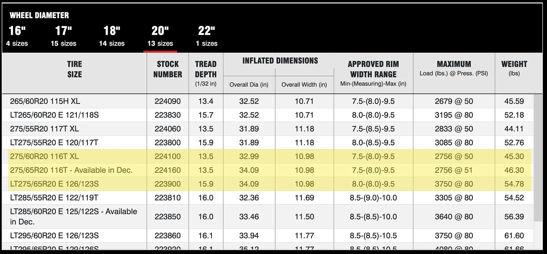 Rivian R1T R1S The three bears… and the tire enthusiast named Goodyearlocks Screenshot 2024-11-19 at 11.50.03 AM