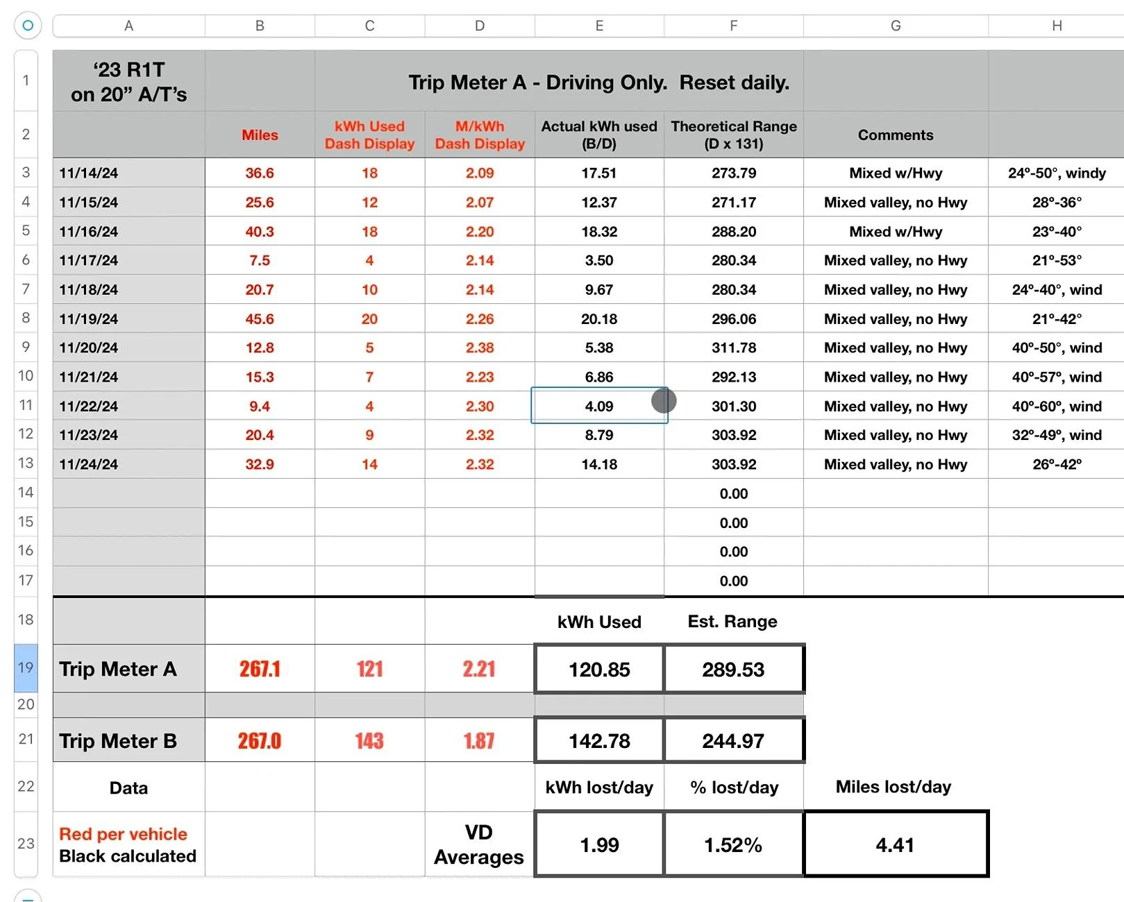 Rivian R1T R1S Efficiency Questions M/KWH IMG_1769