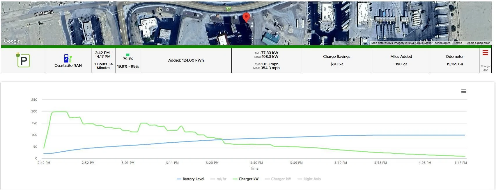 Rivian R1T R1S Out of Spec 10% Challenge of Gen2 R1T dual Max: Massively Negative! 1732592808231-w4