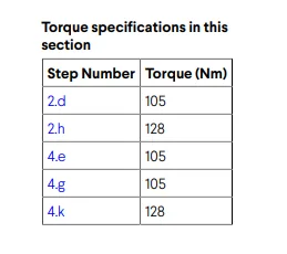 Rivian R1T R1S Loose Steering Knuckle Bolt Experience and Tools to avoid a Tow 1732650306318-wd