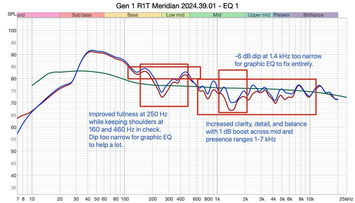Rivian R1T R1S How to improve Gen 1 Rivian R1T Meridian Sound System after update 2024.39.01 with simple EQ changes Gen 1 R1T Meridian 2024.39.01 EQ 1 - FR