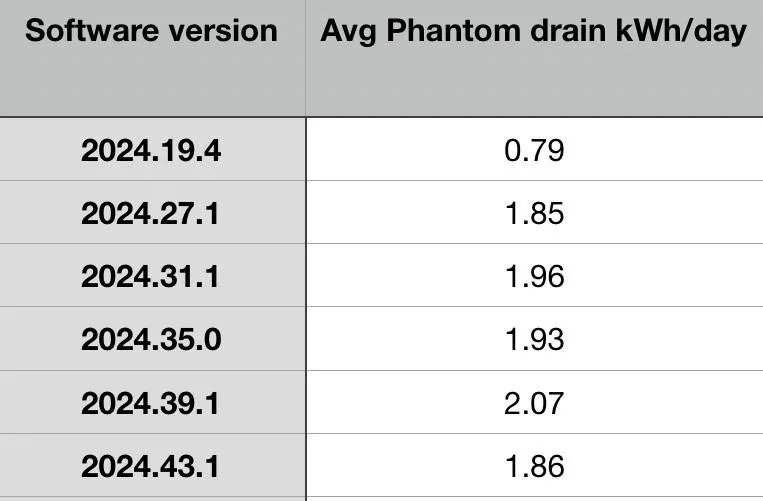 Rivian R1T R1S Brutal Vampire Drain IMG_1949