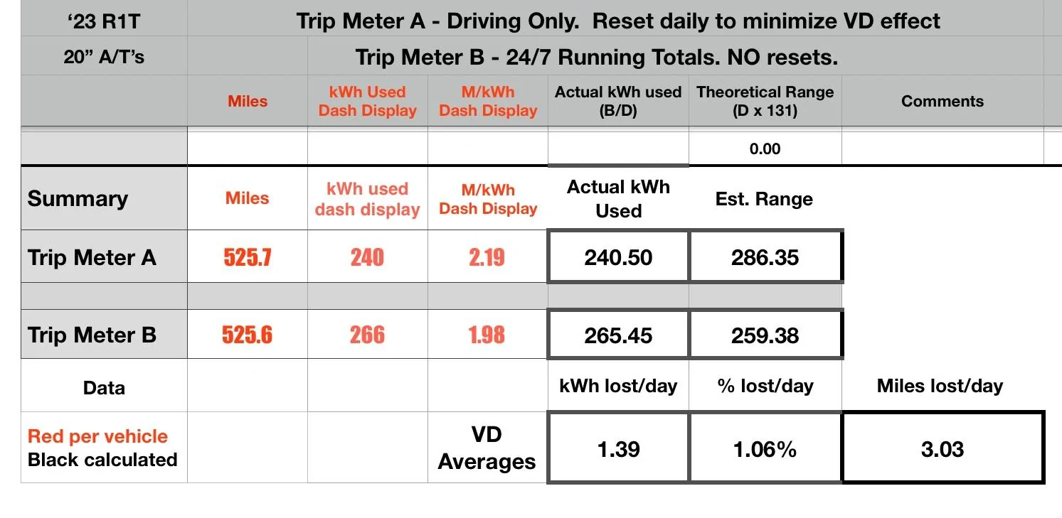 Rivian R1T R1S Brutal Vampire Drain IMG_1803