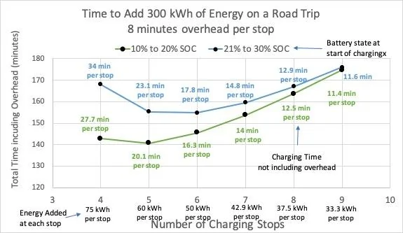 Rivian R1T R1S R1T Gen 1 Quad Large vs. Gen 2 Dual Max Pack: Efficiency and Charging Analysis 8 min OH