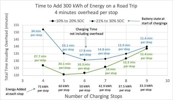 Rivian R1T R1S R1T Gen 1 Quad Large vs. Gen 2 Dual Max Pack: Efficiency and Charging Analysis 4 min OH