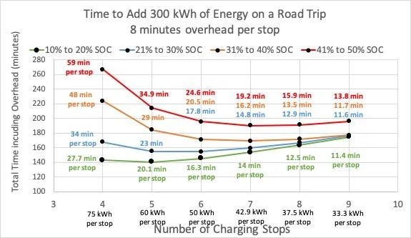 Rivian R1T R1S R1T Gen 1 Quad Large vs. Gen 2 Dual Max Pack: Efficiency and Charging Analysis 8min OH 4 curves