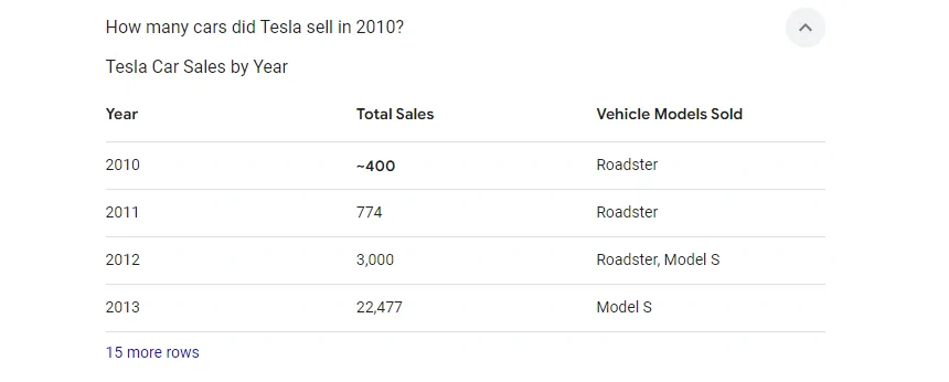Rivian R1T R1S Rivian Gets $6.6B DOE Loan Commitment for Georgia Plant Construction 1733527244041-o