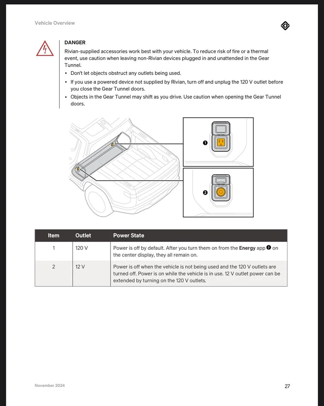 Rivian R1T R1S Line Volt Receptacle(s) IMG_0382