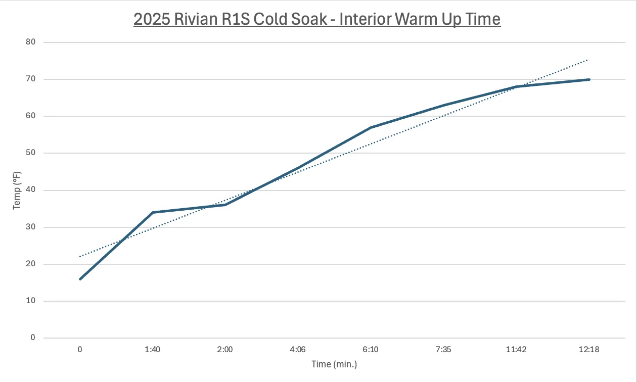Rivian R1T R1S Gen 2 Cold Weather Testing anyone? Screenshot 2024-12-13 at 1.40.23 PM