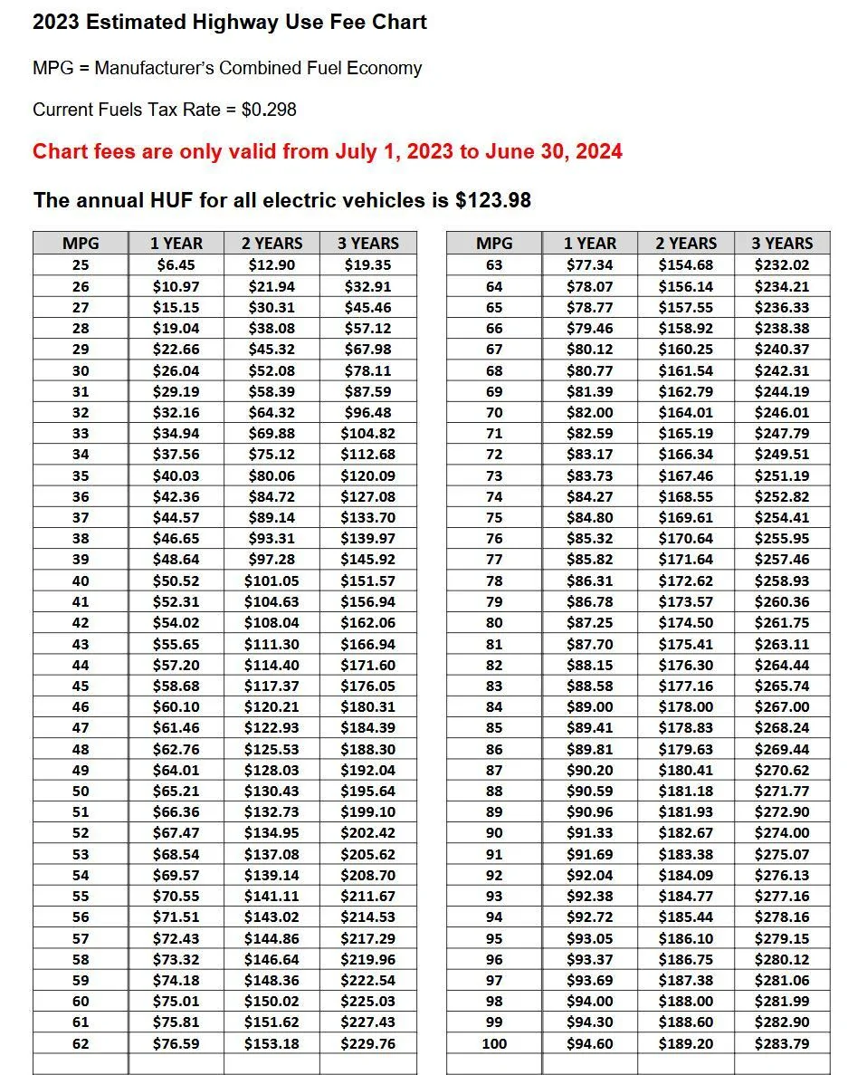 Rivian R1T R1S EVs Mooch Off, Do Not Pay Fair Share for Road Usage 1734129303483-7t
