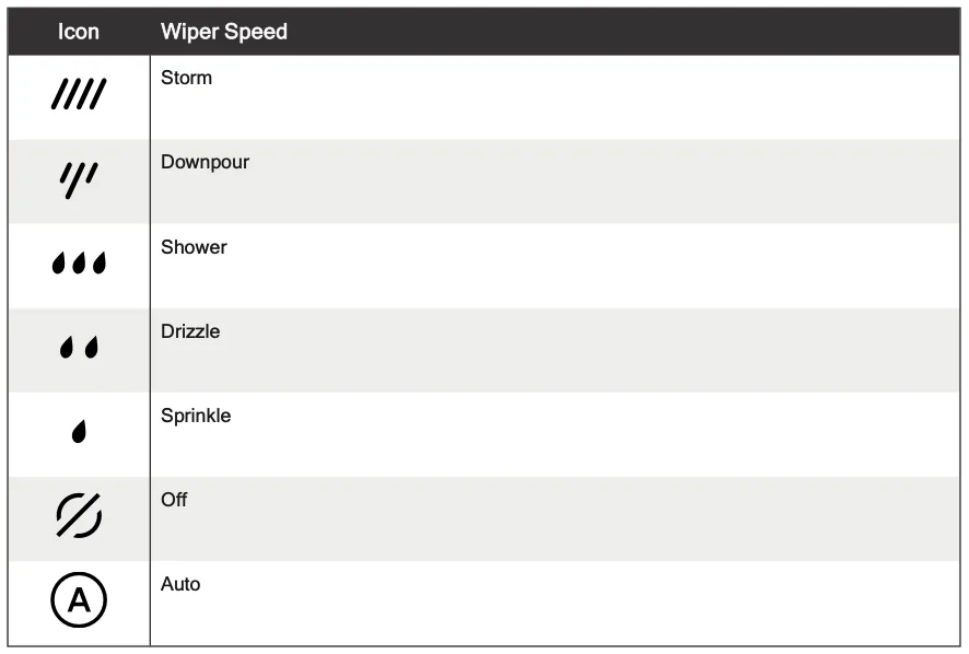 Rivian R1T R1S Auto Wipers - I just don't get it Screenshot 2024-12-17 at 10.55.04 PM
