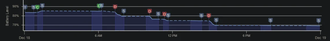 Rivian R1T R1S From sleep to coma 1734608805049-ca