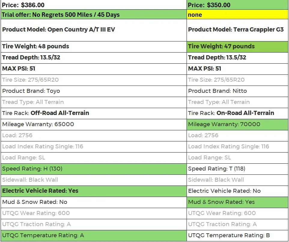 Rivian R1T R1S Nitto Terra Grappler vs. Toyo AT3 EV Tires -- 10 Size Options! G3 v AT3