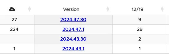 Rivian R1T R1S 2024.47.0 Update Spotted! 1734639802846-73