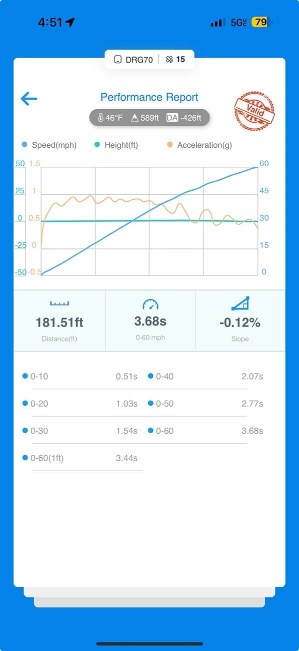 Rivian R1T R1S Dragy and timed runs - post your data here 2023 R1T QM 62 SoC AP mode cold batteries and motor