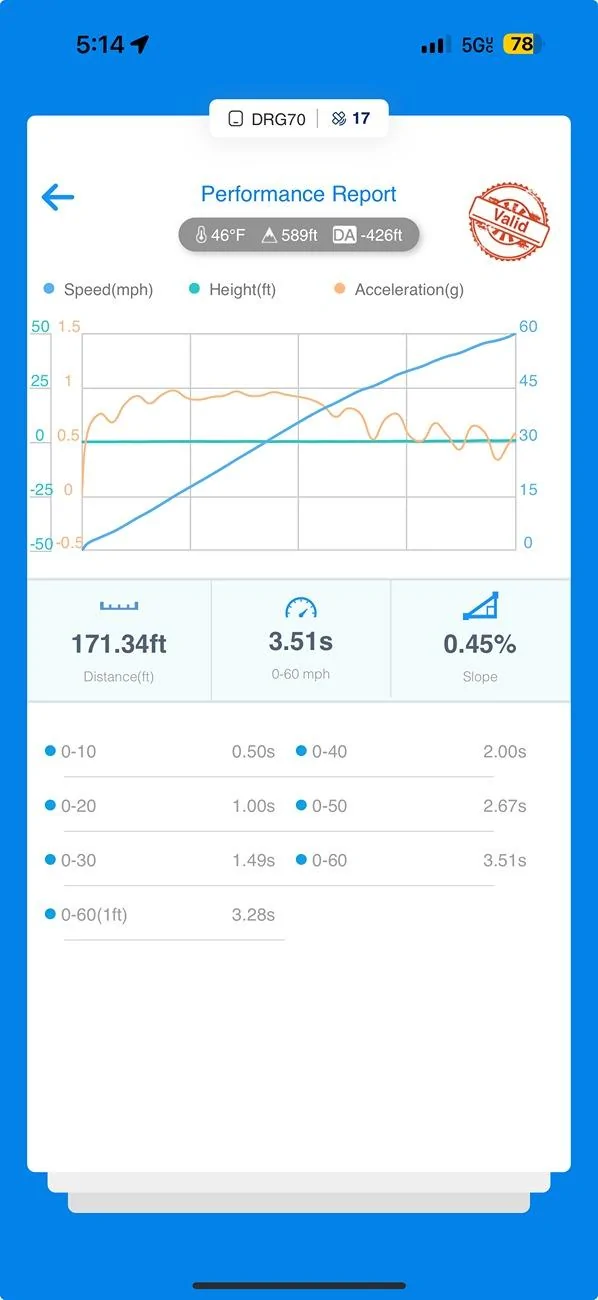 Rivian R1T R1S Dragy and timed runs - post your data here Sport 62 SoC cold