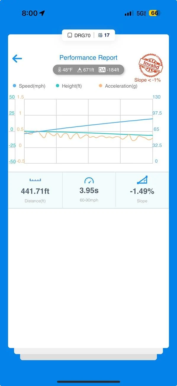 Rivian R1T R1S Dragy and timed runs - post your data here AP 60-90 warm