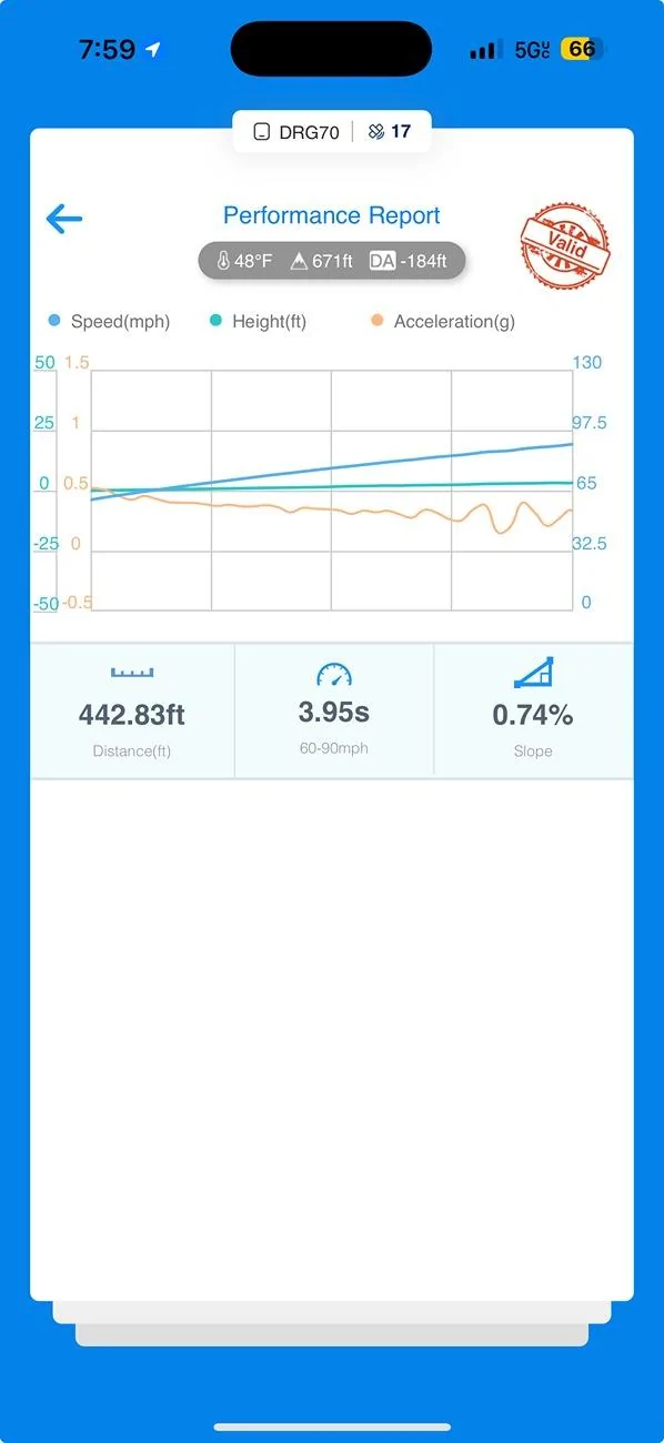 Rivian R1T R1S Dragy and timed runs - post your data here Sport 60-90 warm