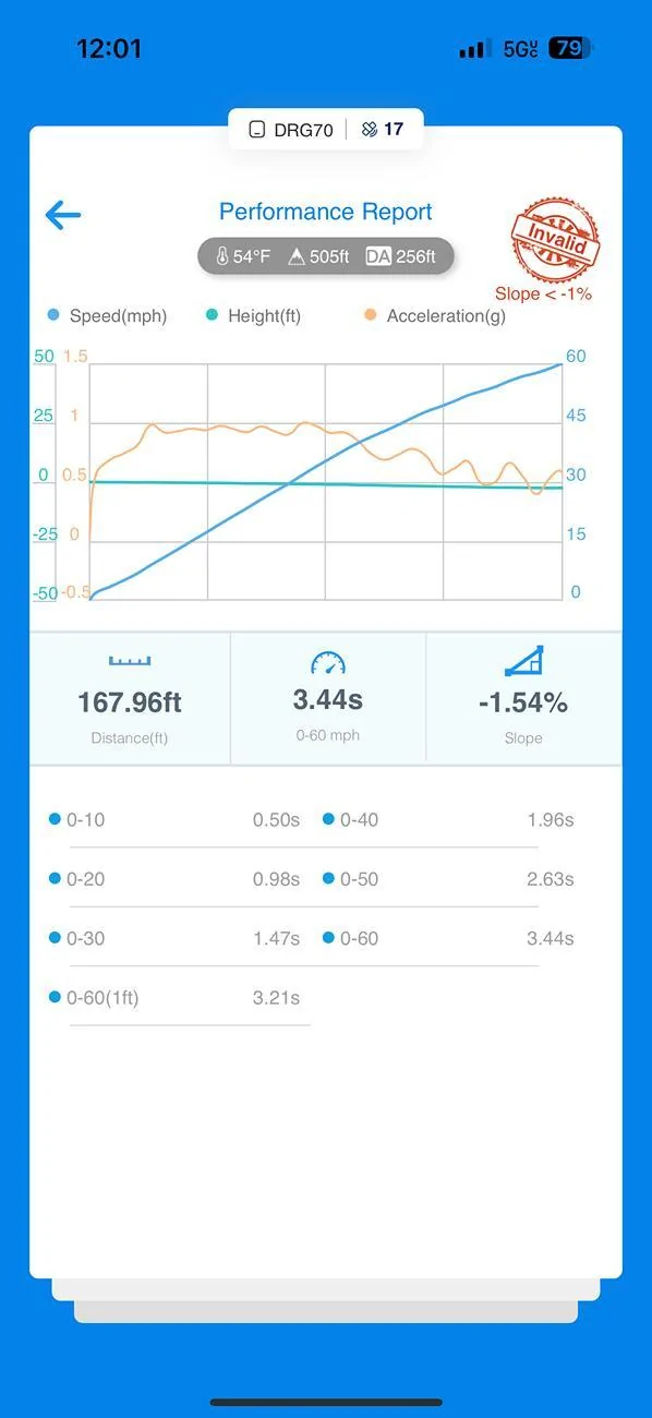 Rivian R1T R1S Dragy and timed runs - post your data here Sport No traction ctrl 51 perc