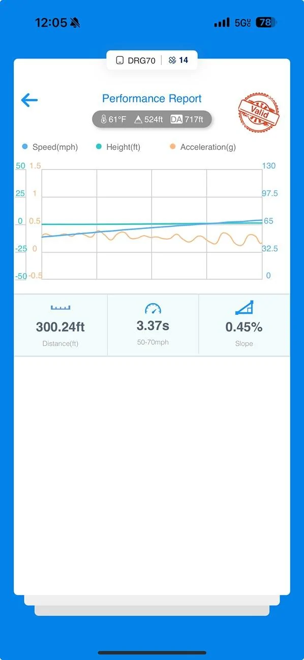 Rivian R1T R1S Dragy and timed runs - post your data here Conserve 50-70 51 Per