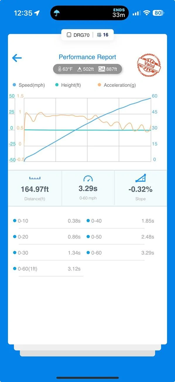 Rivian R1T R1S Dragy and timed runs - post your data here Sport hot hard low no TC 65 Pec