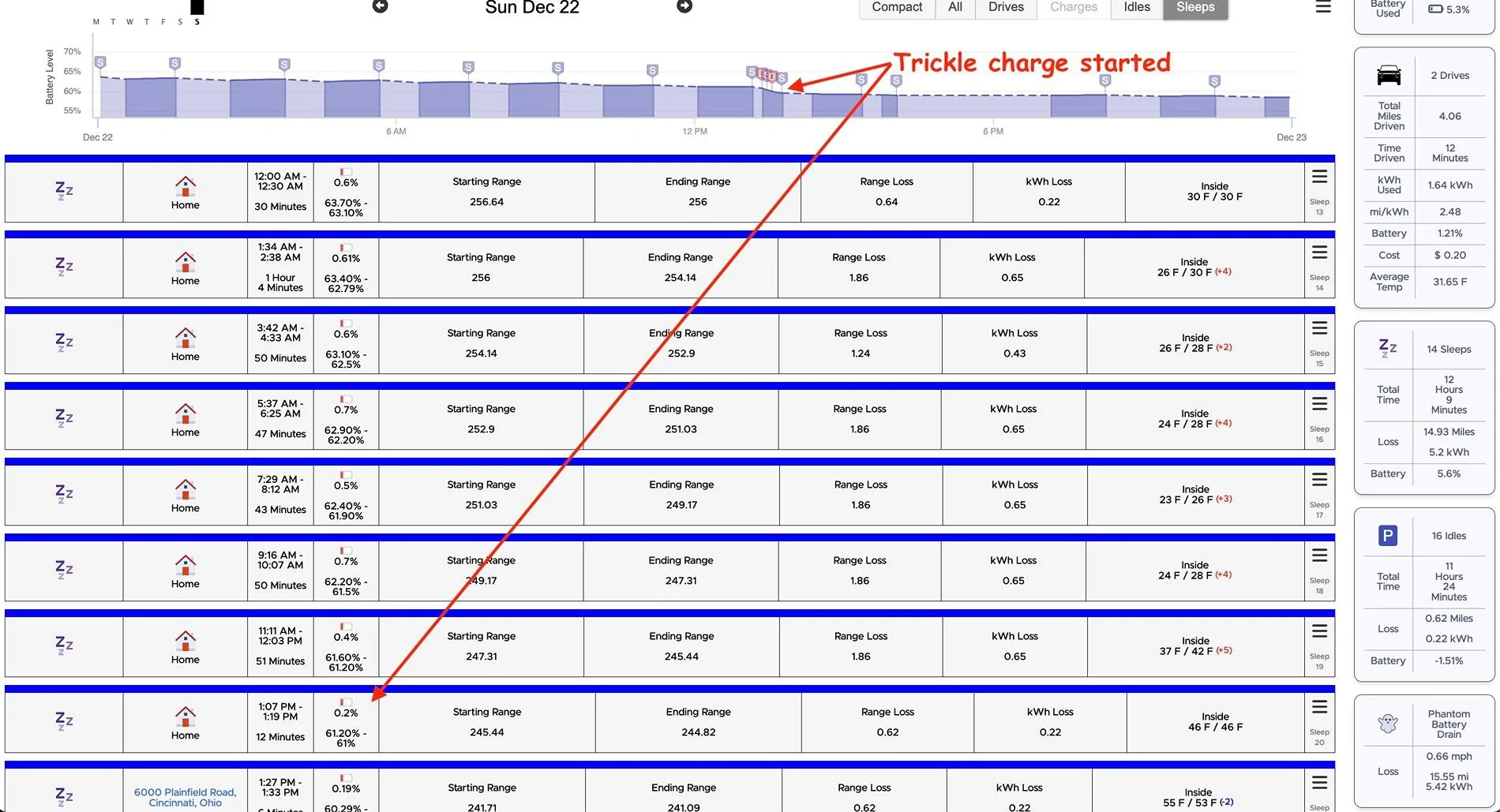 Rivian R1T R1S Gen 1 Vampire Drain (Possibly) Solved (or Hacked) TeslaFi VD Dec 22