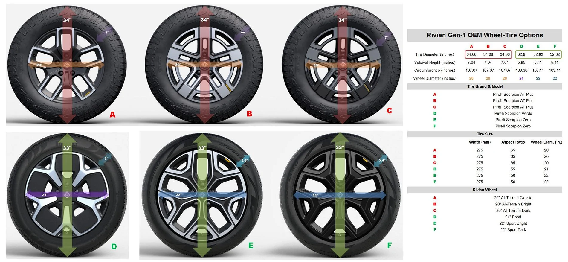 Rivian R1T R1S 21" Tires a problem   ANY suggestions ? GEN 1
