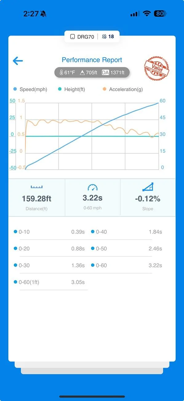Rivian R1T R1S Dragy and timed runs - post your data here Fastest so far72SoC 79FB 0-60