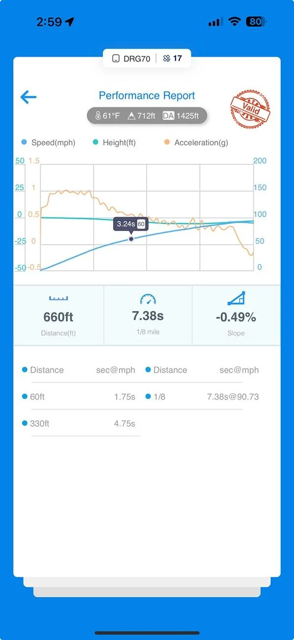 Rivian R1T R1S Dragy and timed runs - post your data here Fastest Eigth 72 SoC 79FB