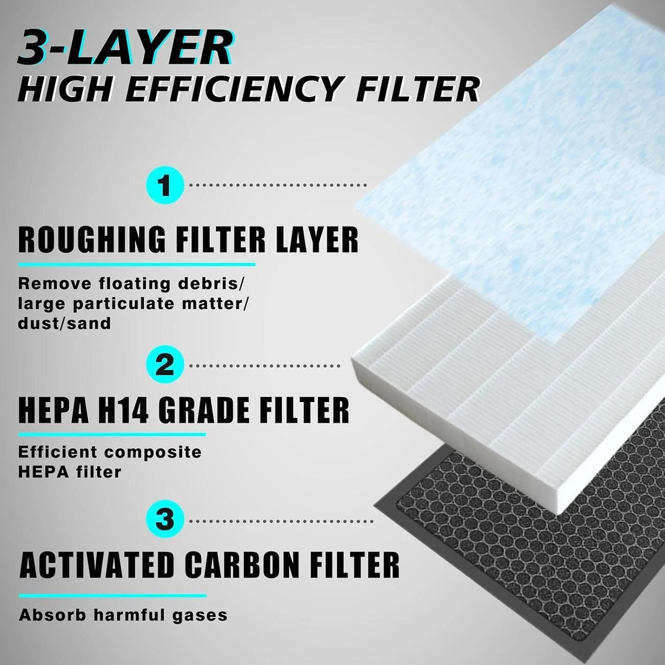 Rivian R1T R1S BestEvMod - HEPA H14 Air Filter for Rivian Gen 1 1736390888177-61