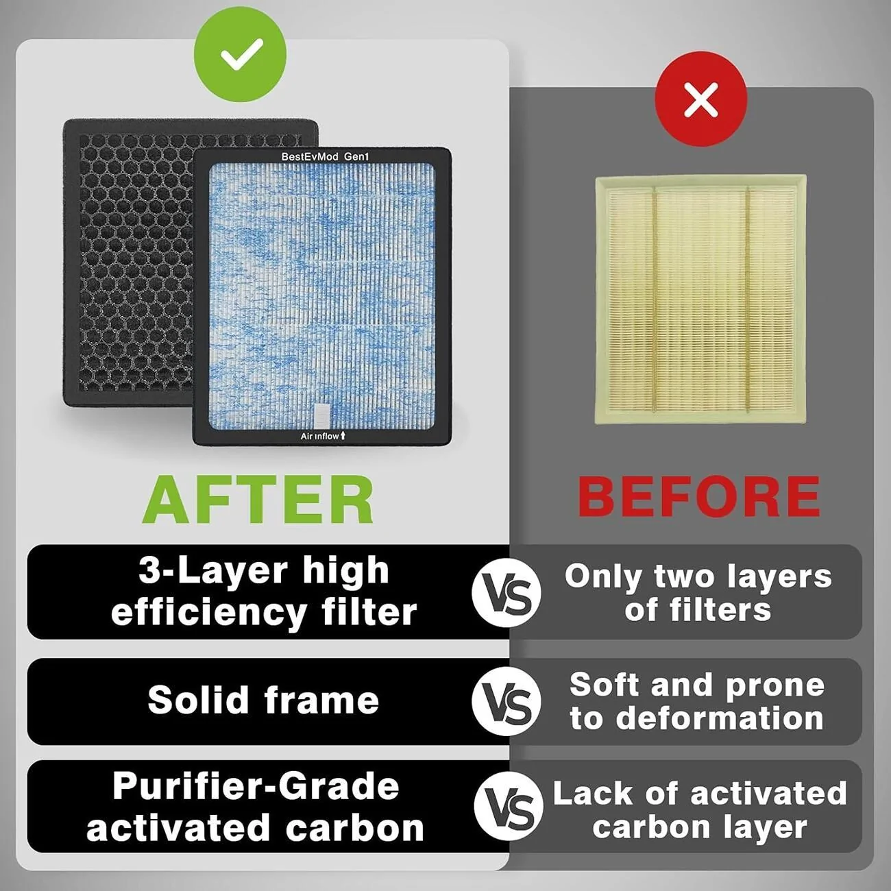 Rivian R1T R1S BestEvMod - HEPA H14 Air Filter for Rivian Gen 1 1736390918115-yo