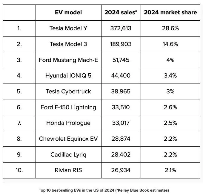 Rivian R1T R1S Ugly competition: The Cybertruck has a competitor 1736877781841-5q