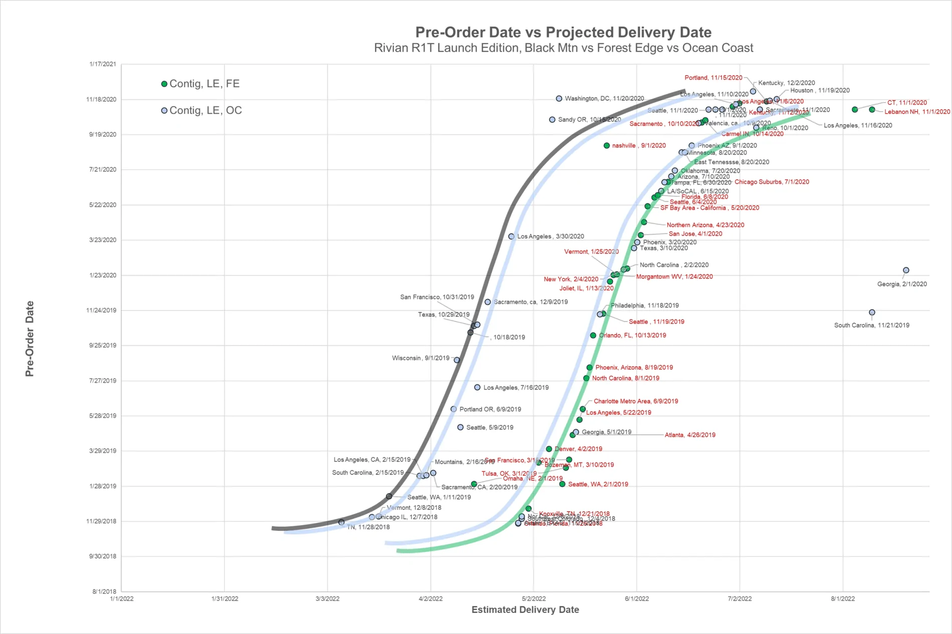 Rivian R1T R1S ? Rivian Delivery Window Survey Results [Data & Trend Analysis Added] Survey_2