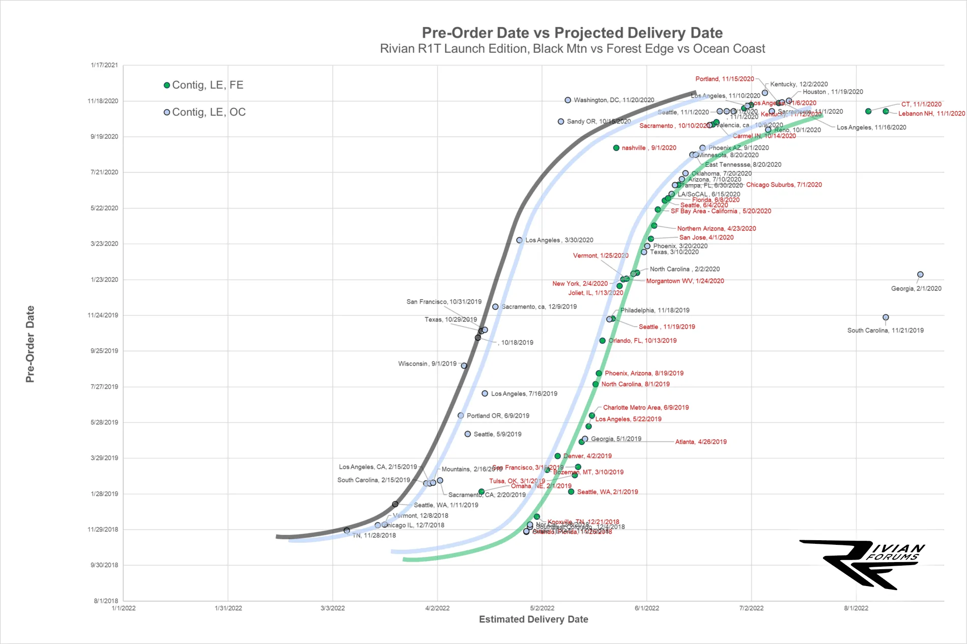 Rivian R1T R1S ? Rivian Delivery Window Survey Results [Data & Trend Analysis Added] survey_2-png
