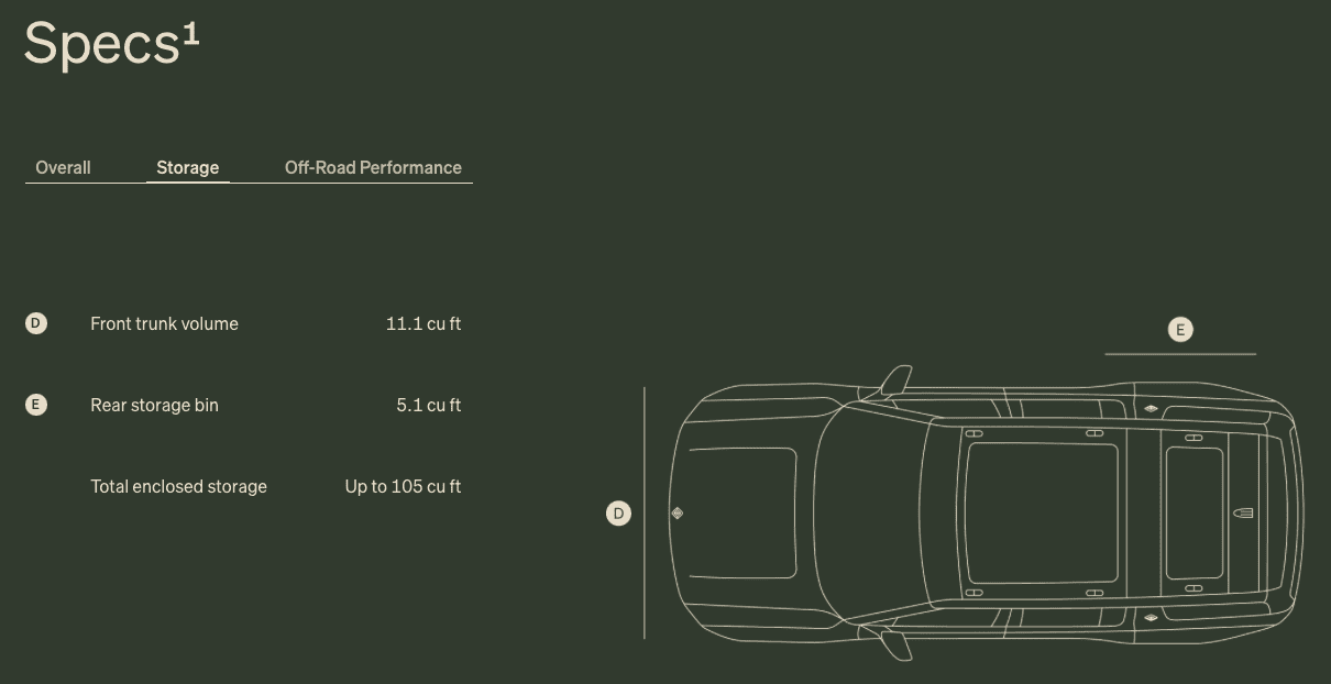 Rivian R1T R1S 3rd Row Design / Cargo Area Photos? Screen Shot 2021-12-01 at 3.49.12 PM