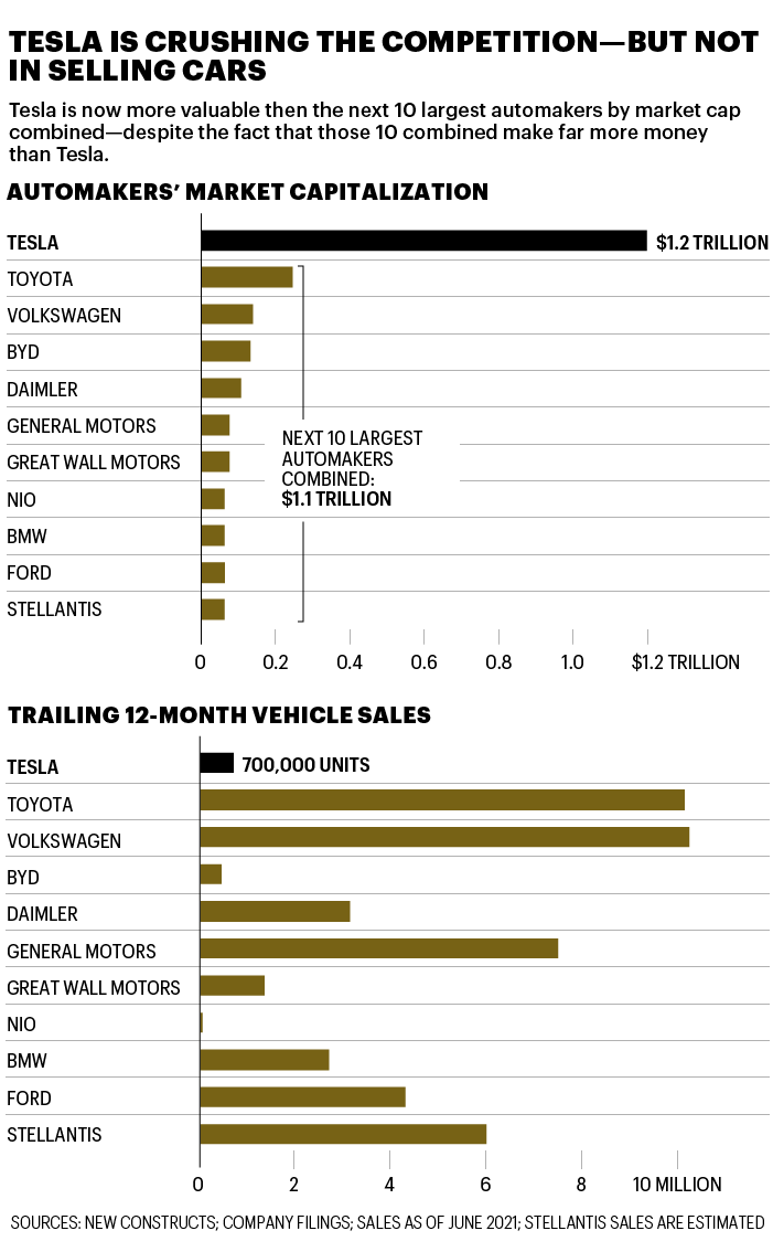 Rivian R1T R1S What's the future of the Electric Truck/SUV market? TRI_TESLA-01
