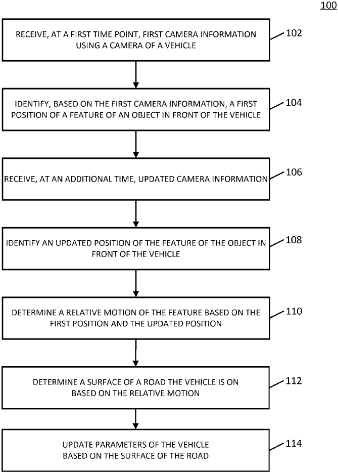 Rivian R1T R1S Tank Turn Implementation Hints thru Road Monitoring 1640142703831