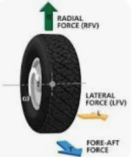Rivian R1T R1S Tank Turn Implementation Hints thru Road Monitoring 1640179679459