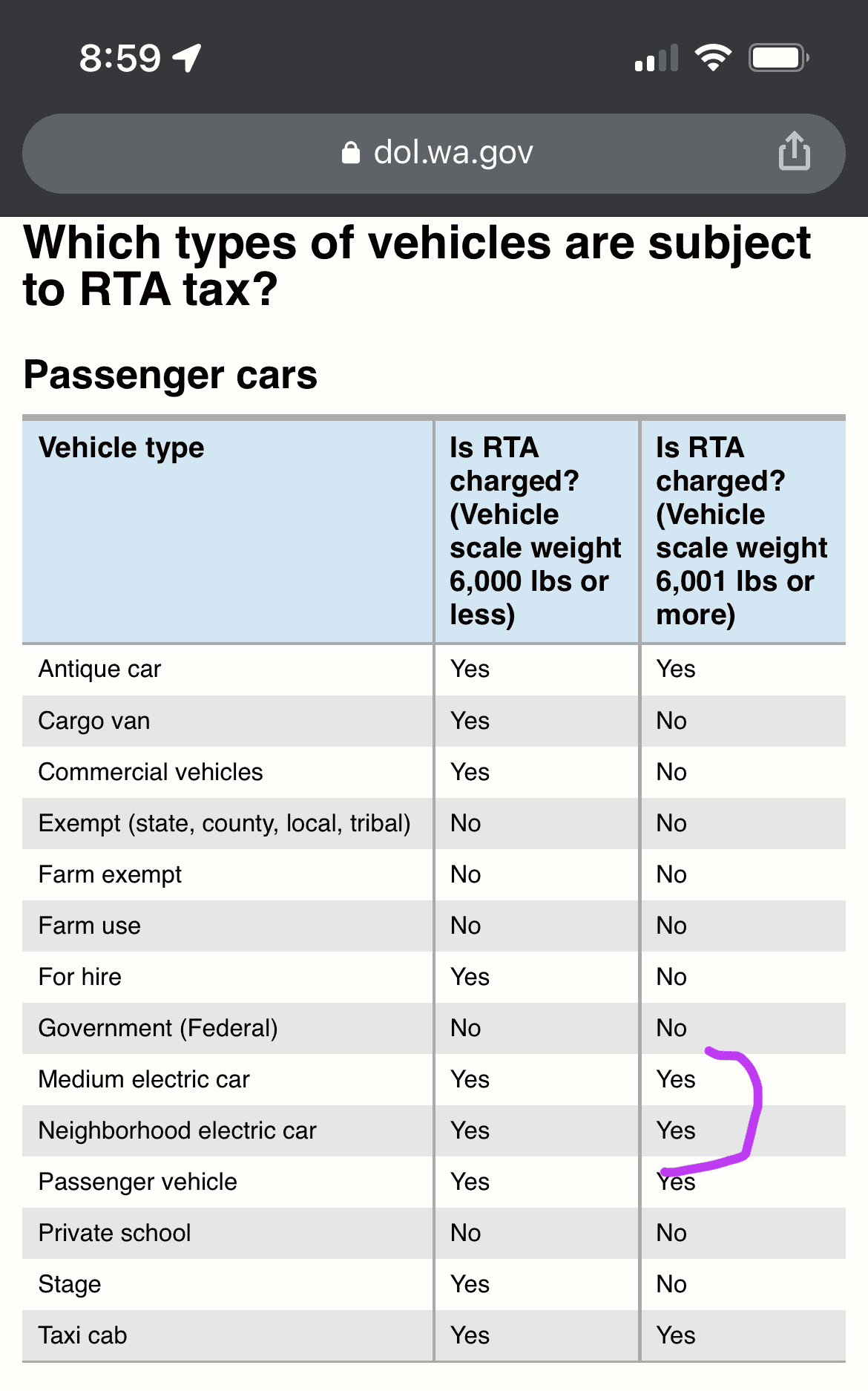 Rivian R1T R1S WASHINGTON State EV Tax Credits/Rebates 1640278861037